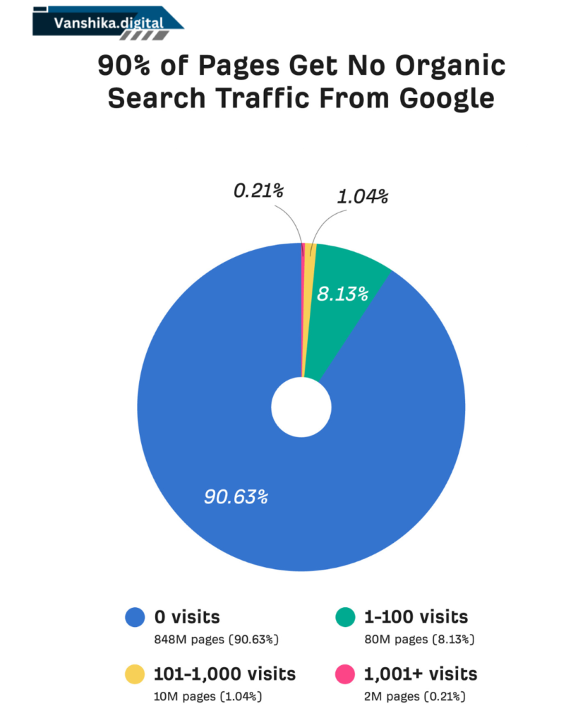 Keyword Research for Effective SEO: From Start to Finish
