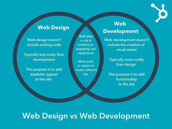 Web Design vs. Web Development: Differences & Why It Matters